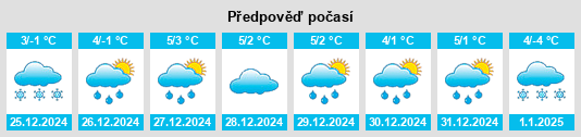 Výhled počasí pro místo Dasle na Slunečno.cz