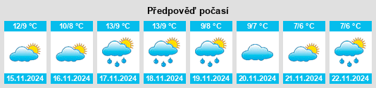 Výhled počasí pro místo Daoulas na Slunečno.cz