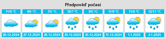 Výhled počasí pro místo Dannes na Slunečno.cz