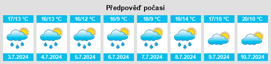 Výhled počasí pro místo Danestal na Slunečno.cz