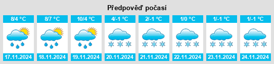 Výhled počasí pro místo Damelevières na Slunečno.cz