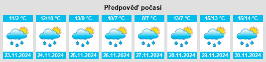 Výhled počasí pro místo Dainville na Slunečno.cz