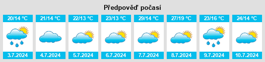 Výhled počasí pro místo Daignac na Slunečno.cz