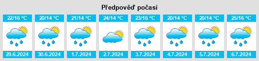 Výhled počasí pro místo Cuzorn na Slunečno.cz