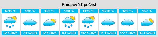 Výhled počasí pro místo Cutry na Slunečno.cz