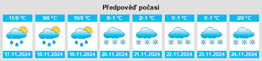 Výhled počasí pro místo Cusset na Slunečno.cz