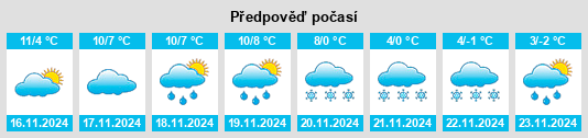 Výhled počasí pro místo Cussac na Slunečno.cz