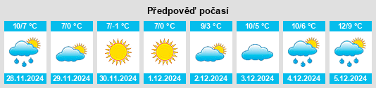 Výhled počasí pro místo Curgy na Slunečno.cz