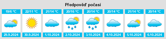 Výhled počasí pro místo Cunac na Slunečno.cz