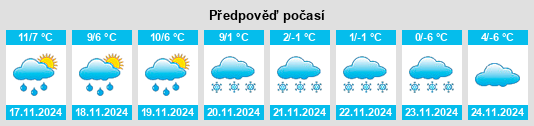 Výhled počasí pro místo Cuisiat na Slunečno.cz