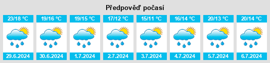 Výhled počasí pro místo Cuffy na Slunečno.cz