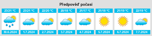 Výhled počasí pro místo Cuers na Slunečno.cz