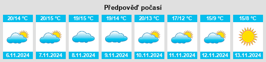 Výhled počasí pro místo Cudos na Slunečno.cz