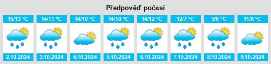 Výhled počasí pro místo Cucq na Slunečno.cz