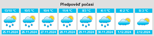 Výhled počasí pro místo Cublize na Slunečno.cz