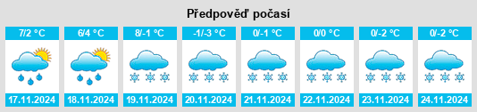 Výhled počasí pro místo Crusnes na Slunečno.cz