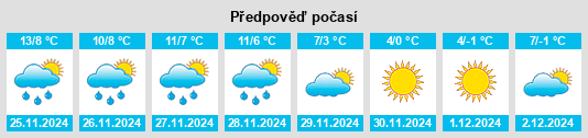 Výhled počasí pro místo Crouttes na Slunečno.cz