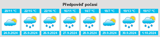 Výhled počasí pro místo Crouseilles na Slunečno.cz