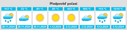 Výhled počasí pro místo Crimolois na Slunečno.cz