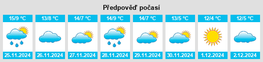 Výhled počasí pro místo Creysse na Slunečno.cz