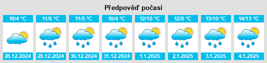 Výhled počasí pro místo Cretteville na Slunečno.cz