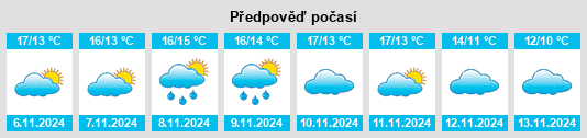 Výhled počasí pro místo Cresserons na Slunečno.cz