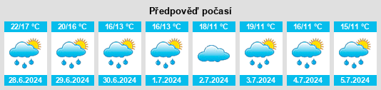 Výhled počasí pro místo Cressanges na Slunečno.cz