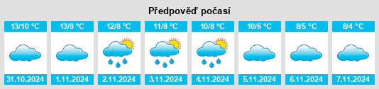 Výhled počasí pro místo Crépy na Slunečno.cz