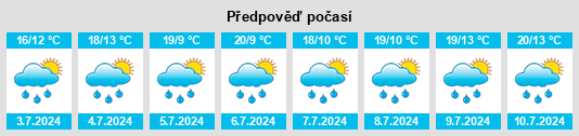 Výhled počasí pro místo Craon na Slunečno.cz