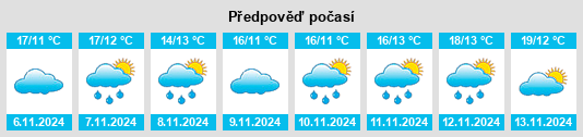 Výhled počasí pro místo Coux na Slunečno.cz