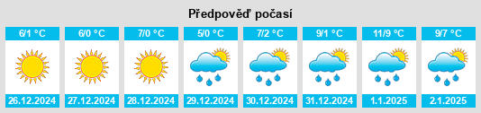 Výhled počasí pro místo Courtenay na Slunečno.cz