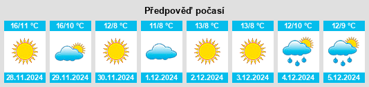 Výhled počasí pro místo Coursan na Slunečno.cz