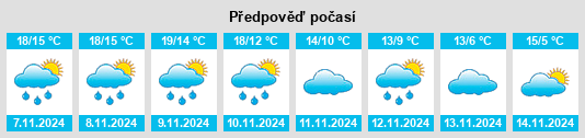 Výhled počasí pro místo Cours na Slunečno.cz