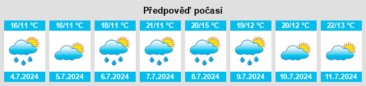 Výhled počasí pro místo Courpalay na Slunečno.cz