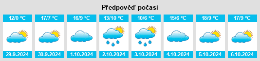 Výhled počasí pro místo Cournols na Slunečno.cz