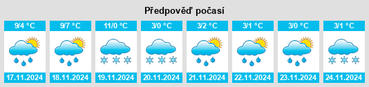 Výhled počasí pro místo Courmelles na Slunečno.cz