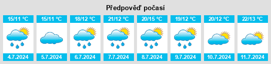 Výhled počasí pro místo Courcy na Slunečno.cz