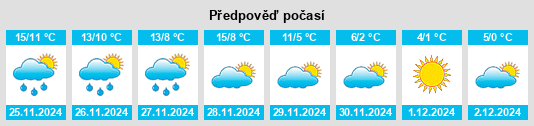 Výhled počasí pro místo Courçon na Slunečno.cz