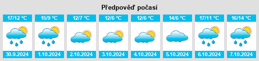 Výhled počasí pro místo Courcerault na Slunečno.cz