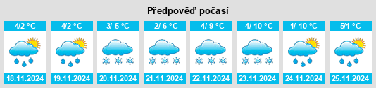 Výhled počasí pro místo Courbanges na Slunečno.cz