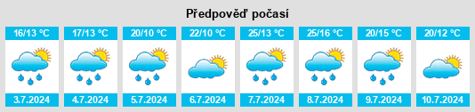 Výhled počasí pro místo Couraud na Slunečno.cz