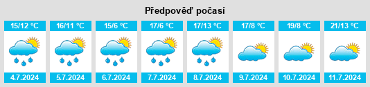 Výhled počasí pro místo Coulvain na Slunečno.cz