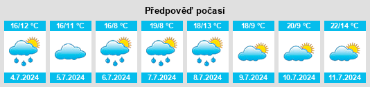 Výhled počasí pro místo Coulonces na Slunečno.cz