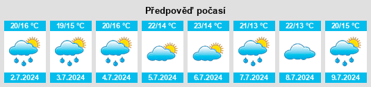 Výhled počasí pro místo Coulon na Slunečno.cz