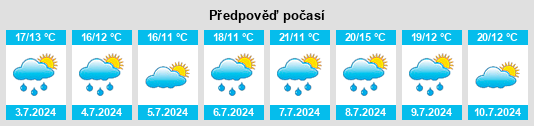 Výhled počasí pro místo Coulommiers na Slunečno.cz