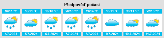 Výhled počasí pro místo Coulombs na Slunečno.cz