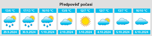 Výhled počasí pro místo Coulmer na Slunečno.cz