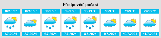 Výhled počasí pro místo Coulimer na Slunečno.cz