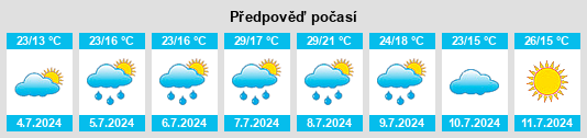 Výhled počasí pro místo Coudures na Slunečno.cz