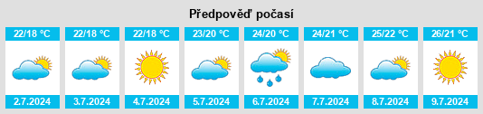 Výhled počasí pro místo Coudoux na Slunečno.cz